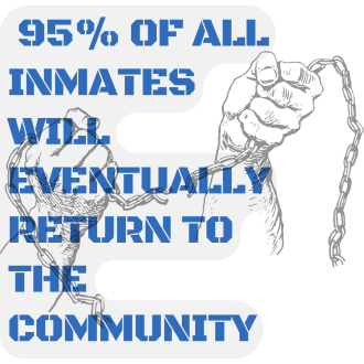 blue text explaining that 95% of prisoners return back to society overlaying a grey image of hands breaking a chain
